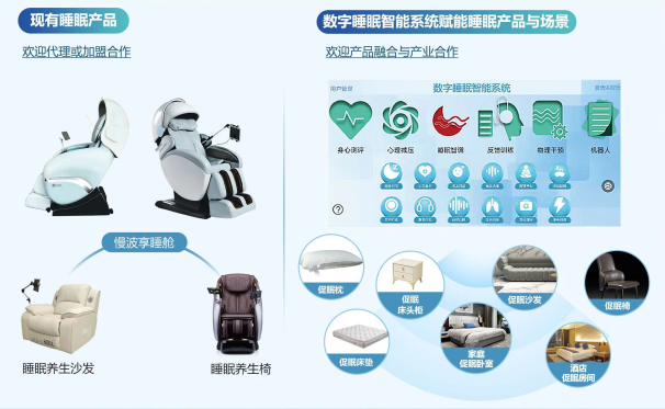智能睡眠舱医疗健康监测场景示意